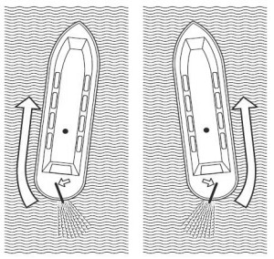 Tiller Positions